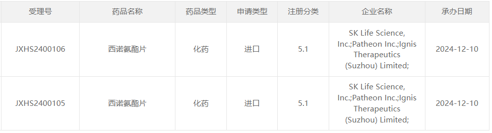 “西諾氨酯片”的上市申請獲得受理
