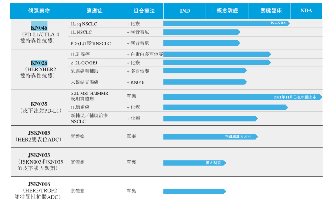 圖1 康寧杰瑞產(chǎn)品管線