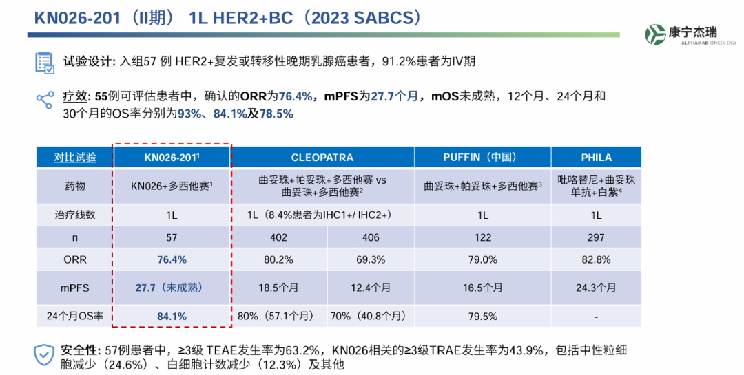圖2 KN026-201臨床試驗數(shù)據(jù)