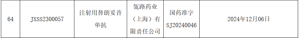  瓴路藥業(yè) CD19 ADC 獲批上市