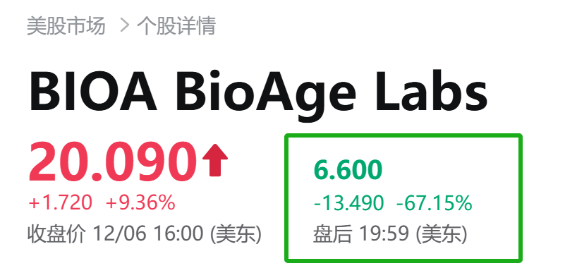 BioAge Labs股價