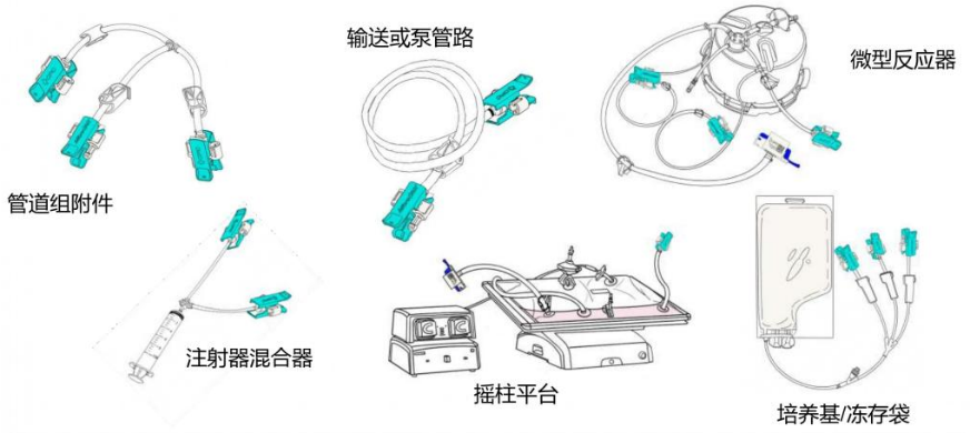 各種小組件的相關(guān)圖樣