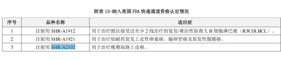 納入美國 FDA 快速通道資格認(rèn)定情況