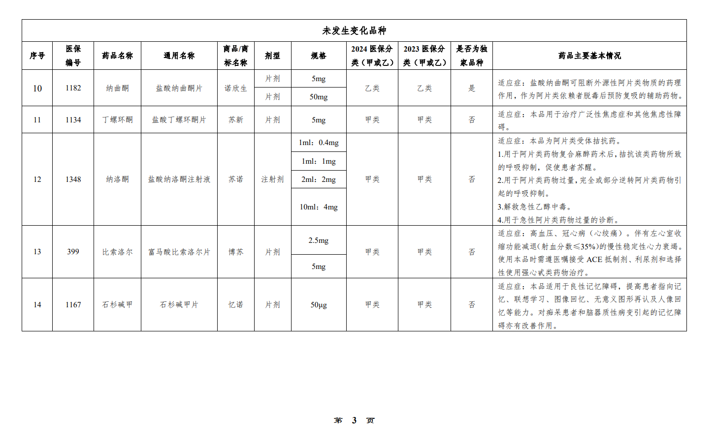 北京華素制藥股份有限公司納入2024年醫保目錄品種明細