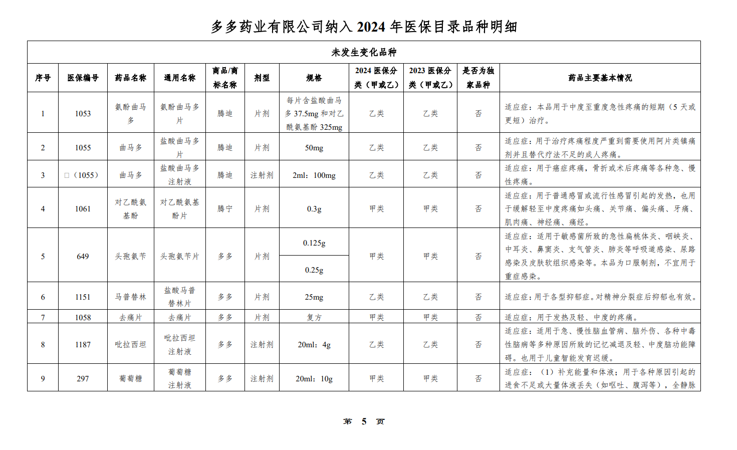 多多藥業(yè)有限公司納入 2024 年醫保目錄品種明細