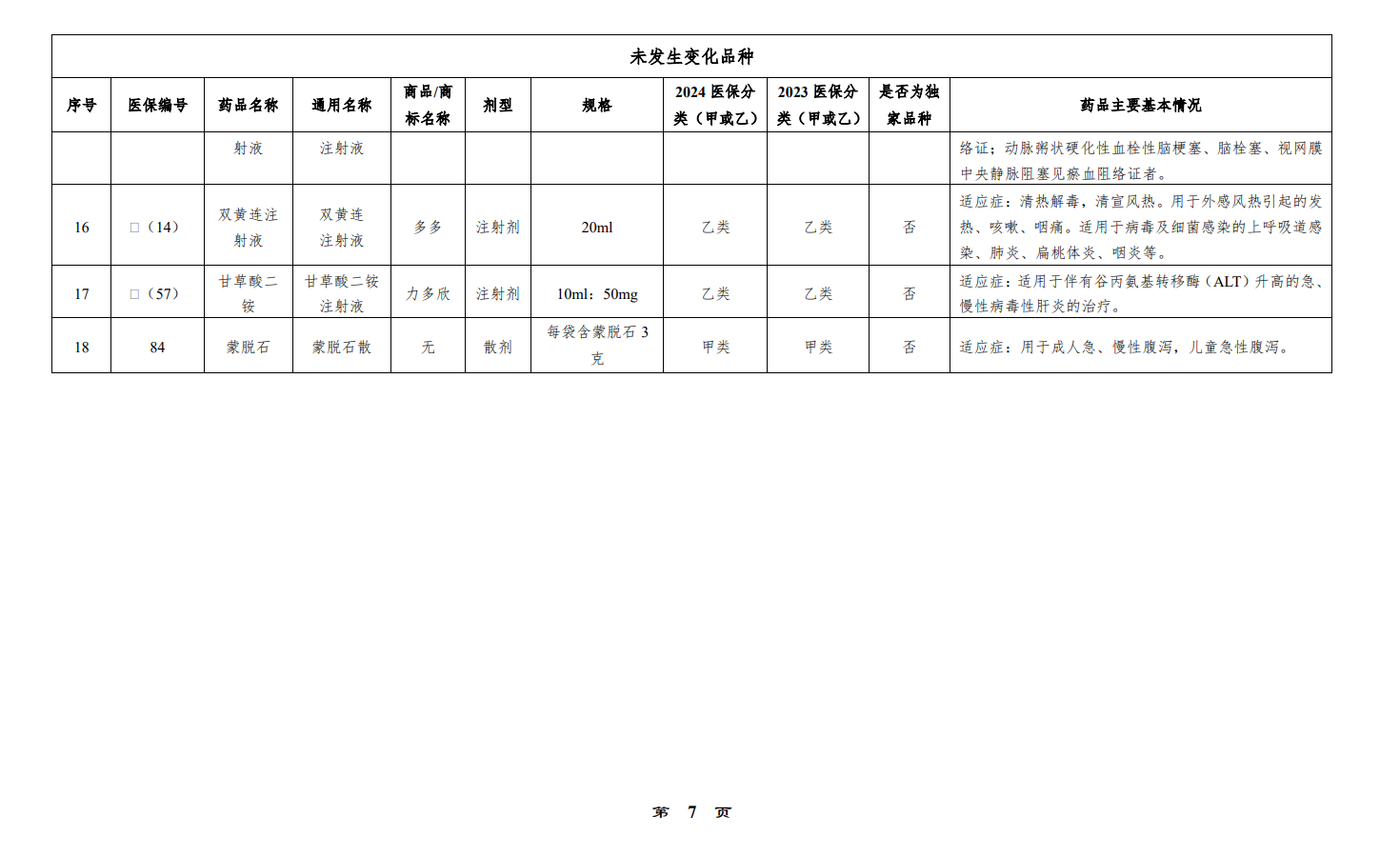 多多藥業(yè)有限公司納入 2024 年醫保目錄品種明細
