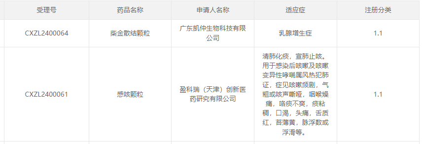 獲得臨床試驗默示許可的兩款中藥