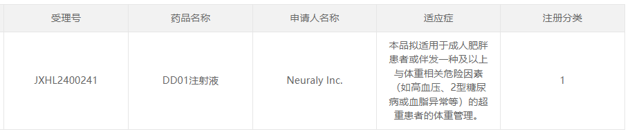 DD01注射液獲得臨床試驗?zāi)驹S可