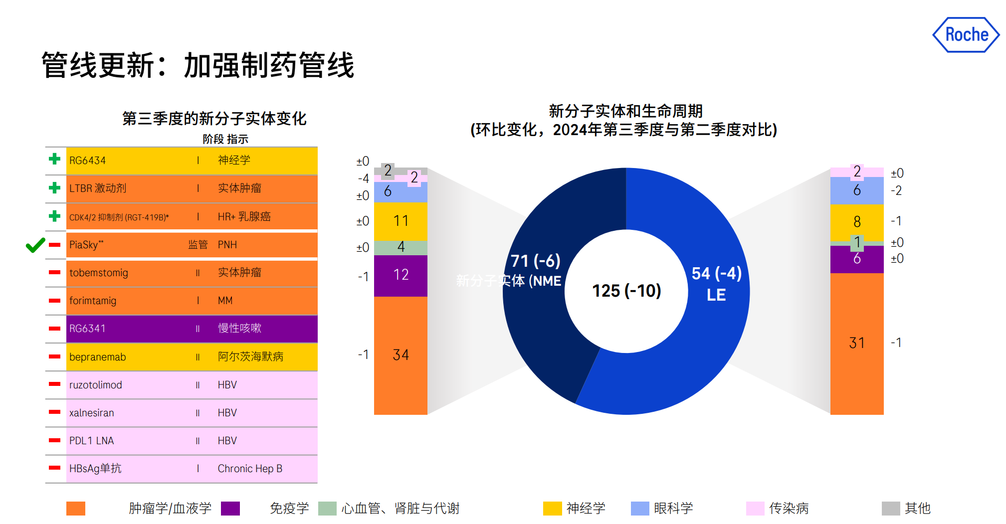 羅氏管線(xiàn)更新