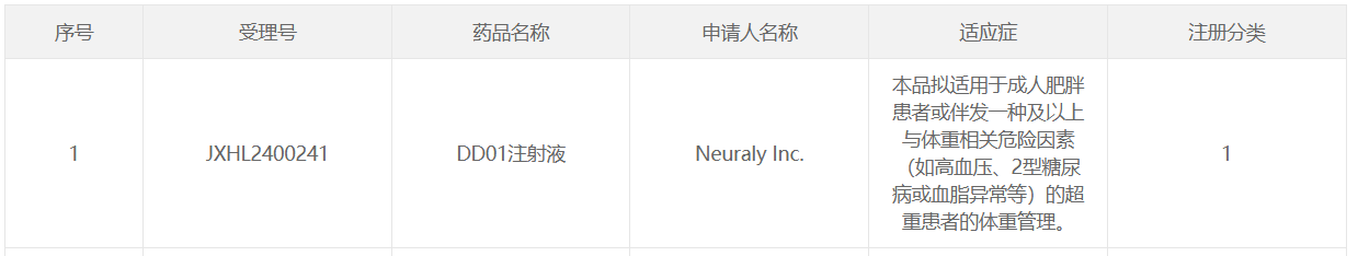 DD01注射液在中國(guó)獲批臨床