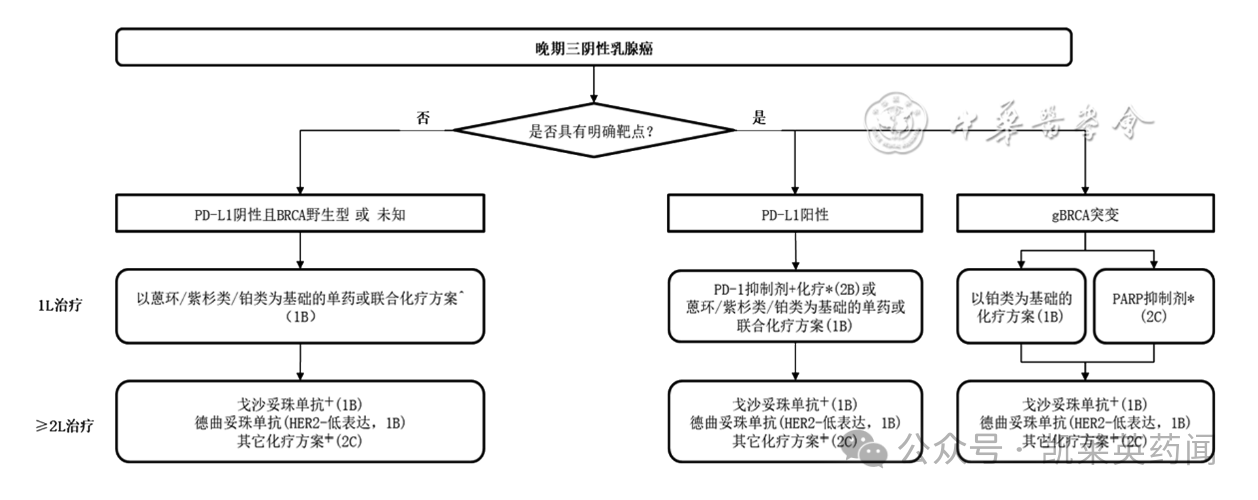 三陰性乳腺癌治療