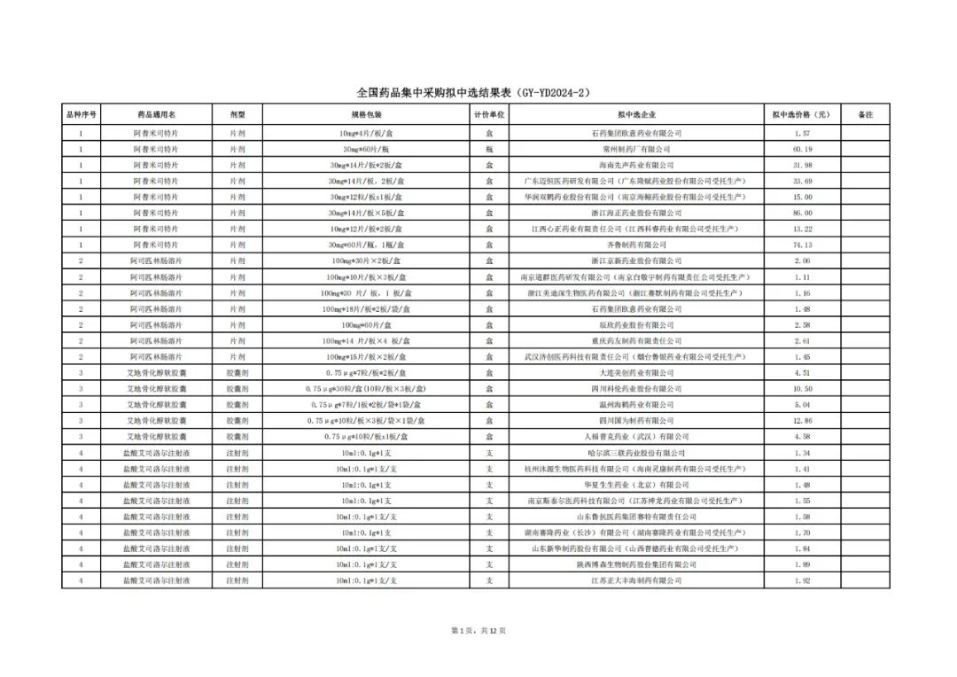 第十批國采擬中選結(jié)果