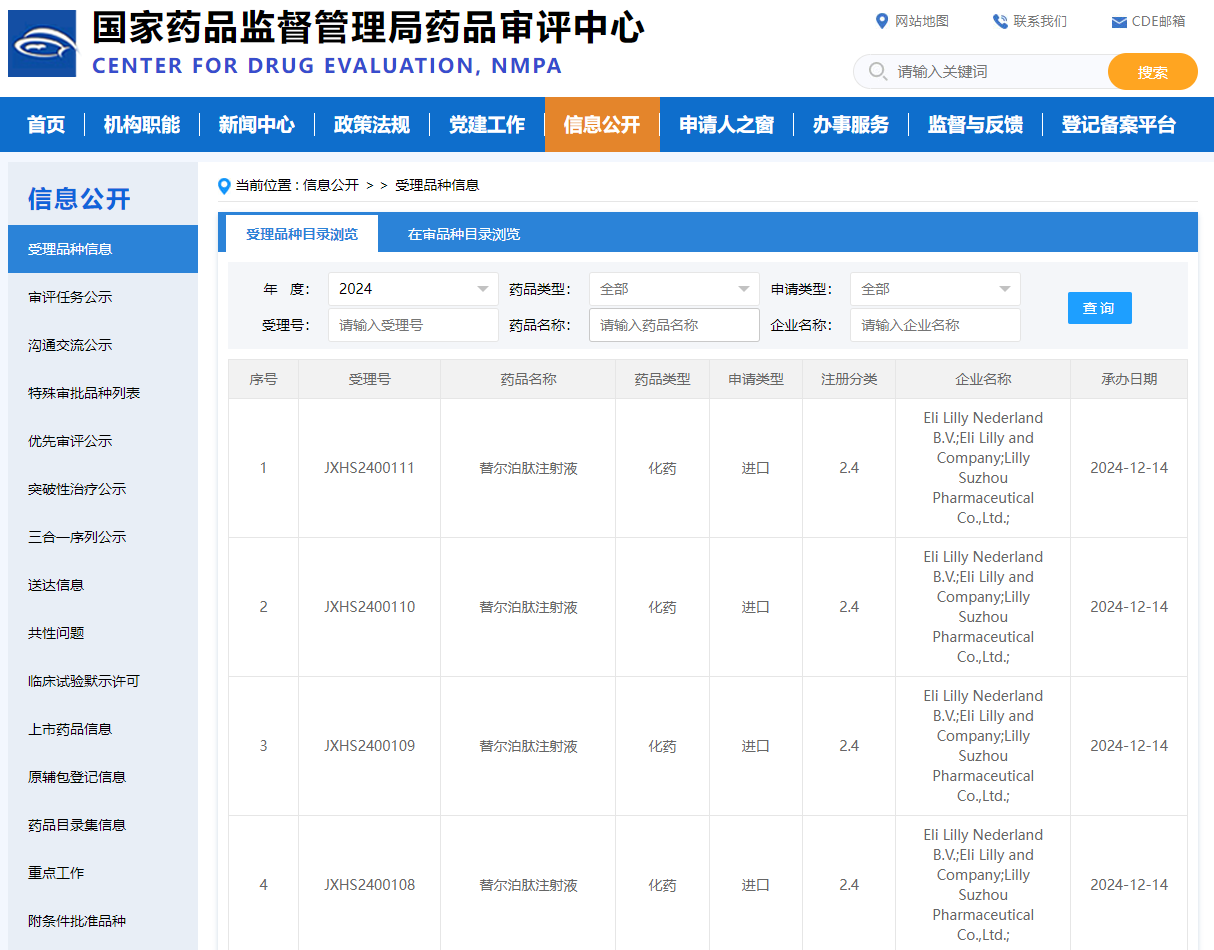 禮來替爾泊肽在華申報第五項上市申請