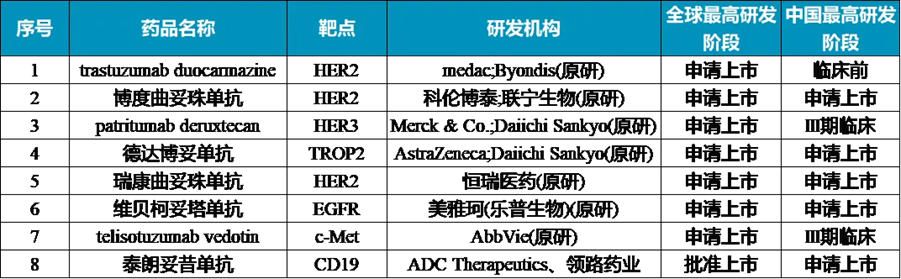 2024年底-2025年有望獲批的ADC藥物匯總