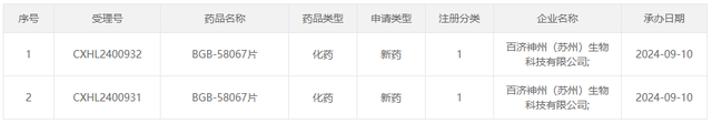 MAT2A抑制剂