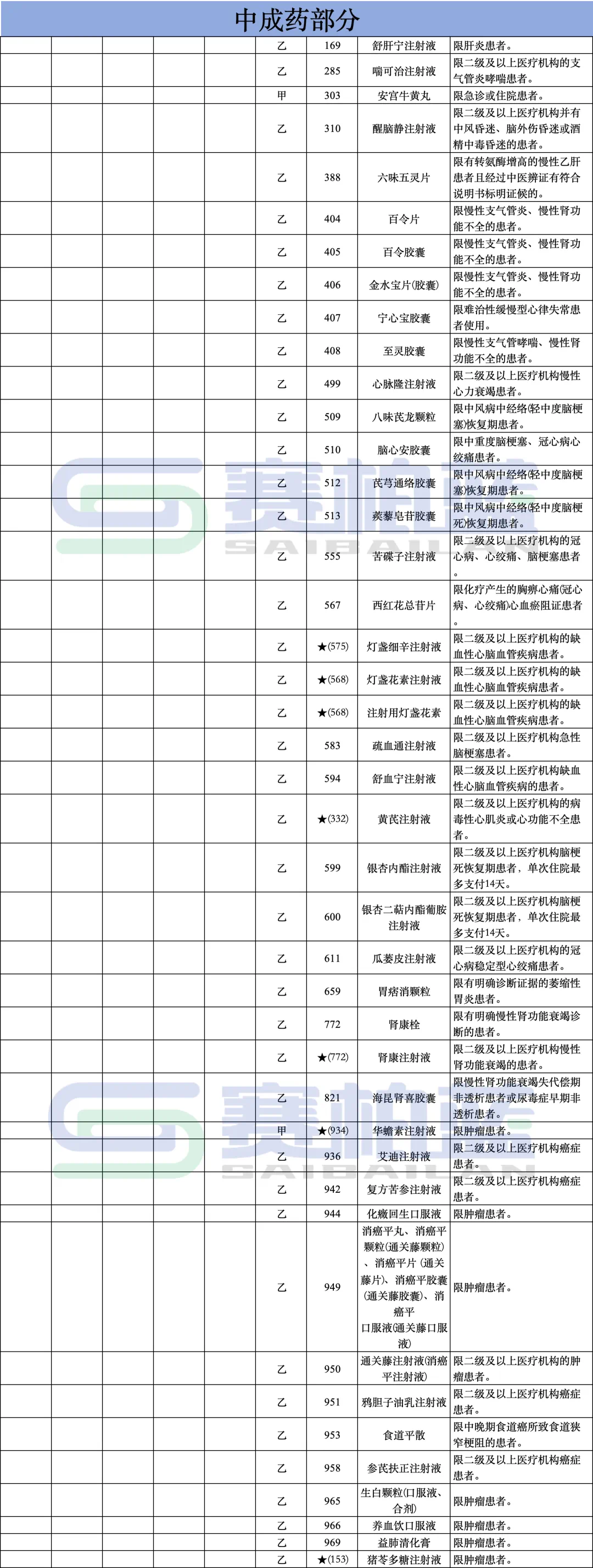 中成藥部分（限患者）