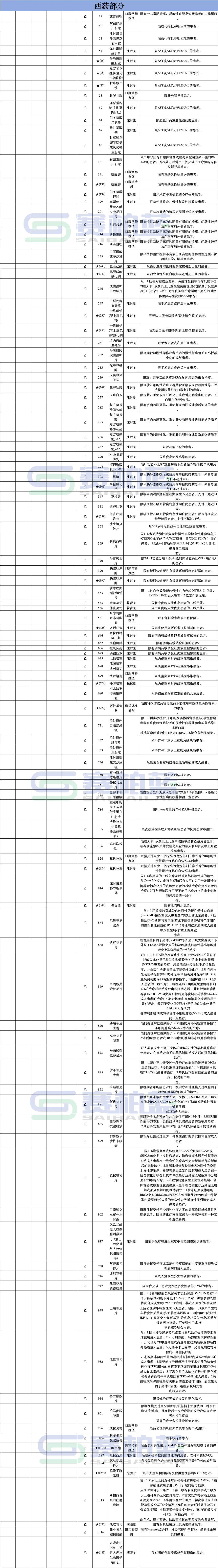 西藥部分（限患者）