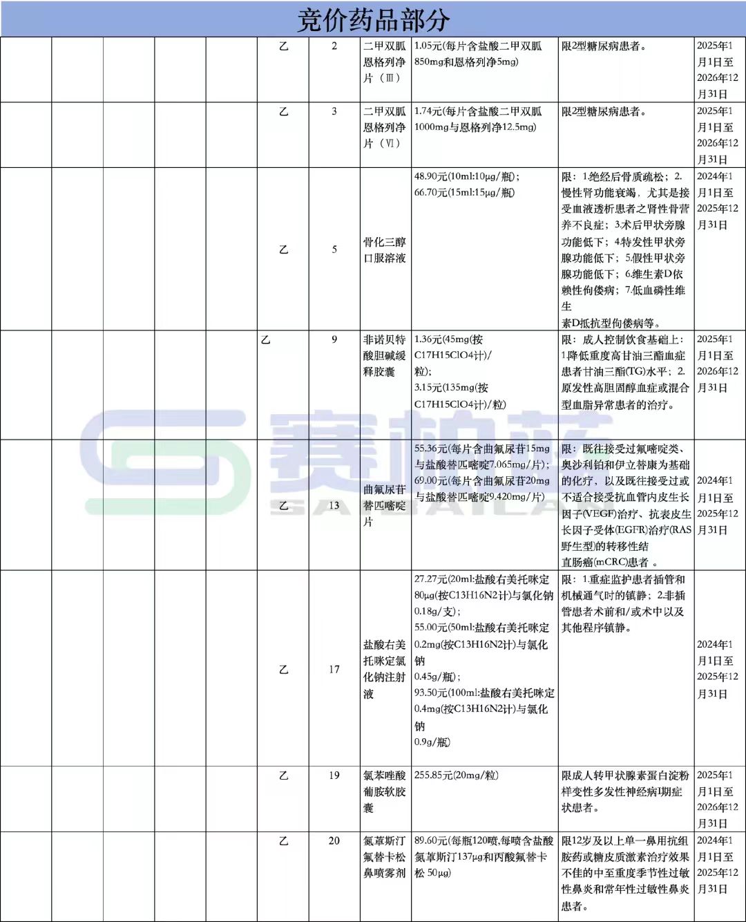 競價藥品部分（限患者）