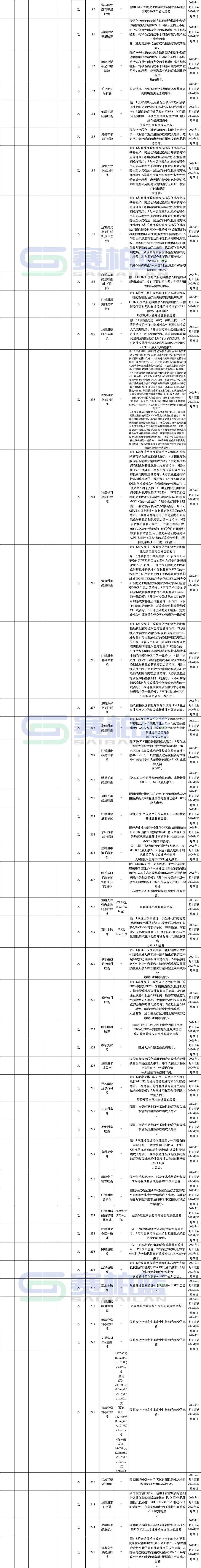 協(xié)議期內(nèi)談判藥品部分（西藥）（限患者）