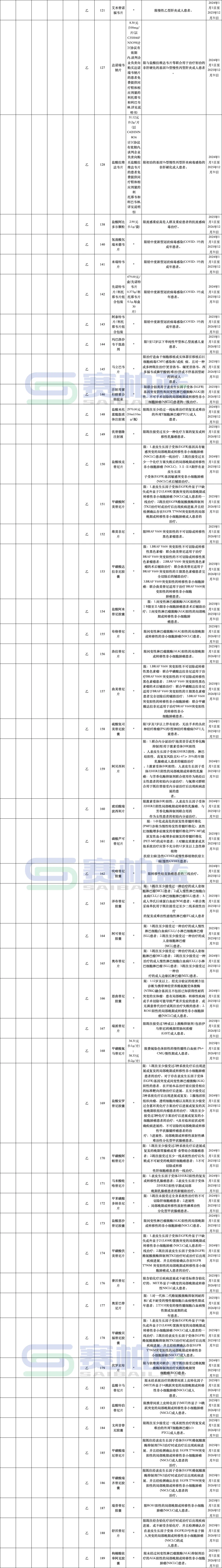 協(xié)議期內(nèi)談判藥品部分（西藥）（限患者）