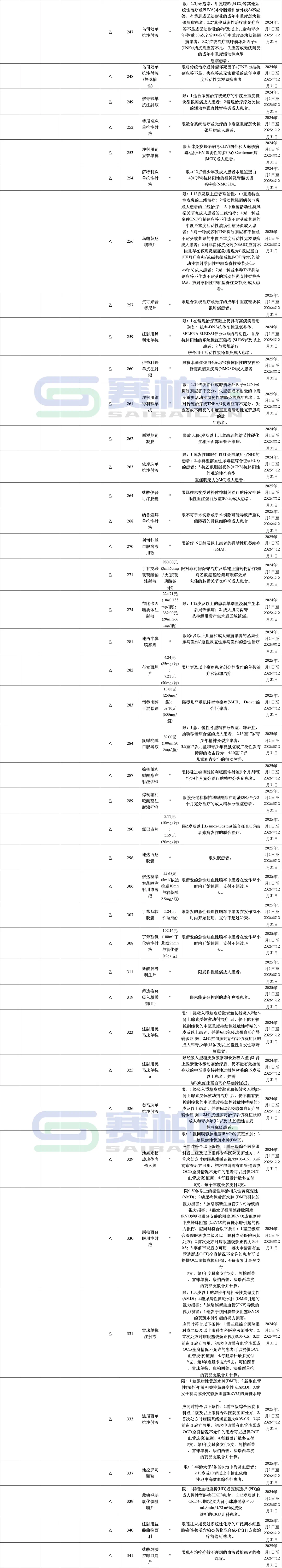 協(xié)議期內(nèi)談判藥品部分（西藥）（限患者）