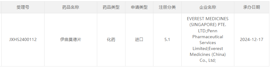 “伊曲莫德片”上市申請獲得受理