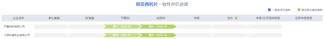 阿貝西利（Abemaciclib）一致性評價進度