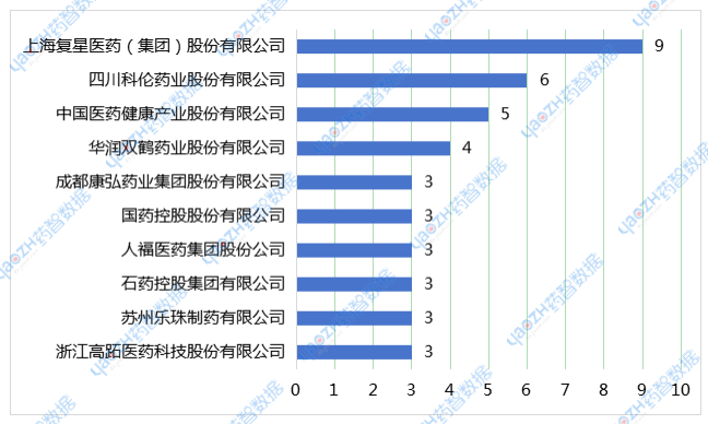 圖2 2024年11月企業(yè)過評(píng)品種數(shù)