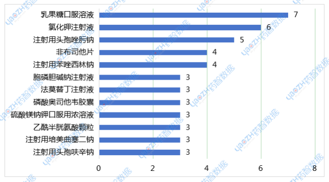 圖3 2024年11月品種過評(píng)企業(yè)數(shù)