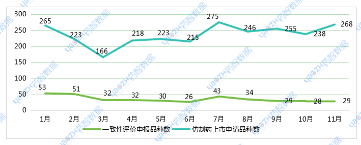 圖7 2024年1月至2024年11月申報(bào)詳情