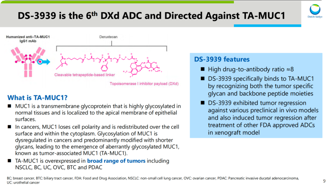 DS-3939 is the 6th DXd ADC and Directed Against TA-MUC1