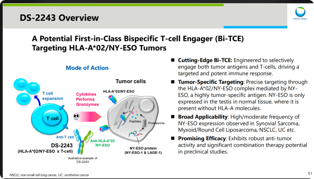 A Potential First-in-Class Bispecific T-cell Engager (Bi-TCE)Targeting HLA-A*02/NY-ESO Tumors