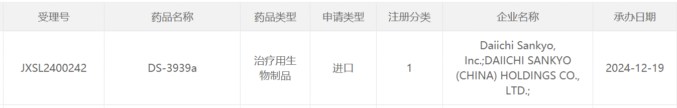图源 CDE官网