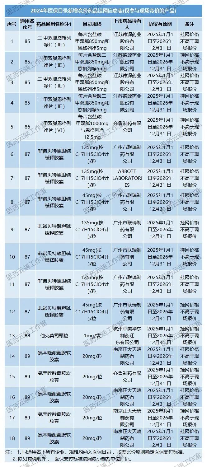 涉及集采藥品