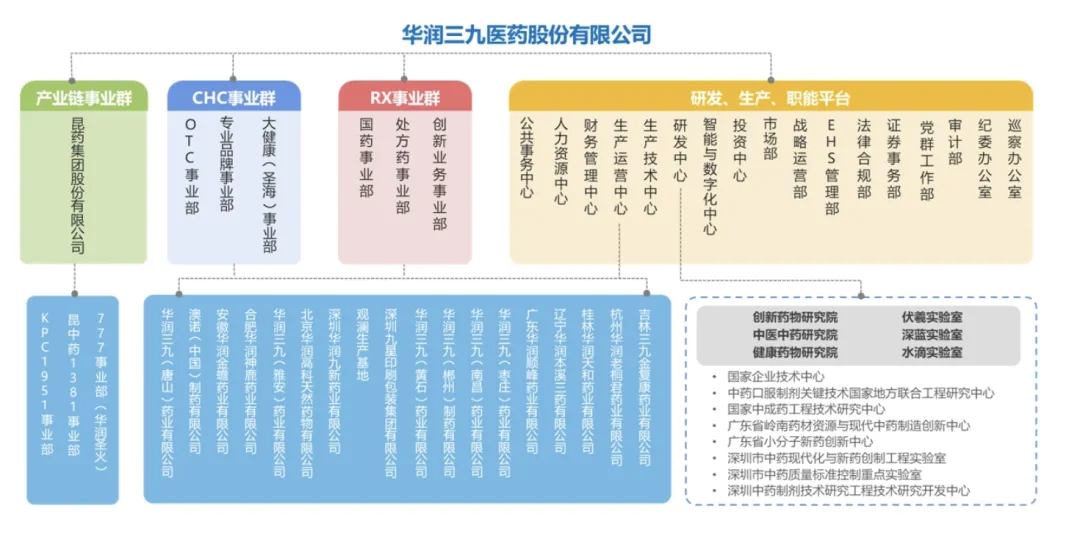 CHC業(yè)務(wù)方面還會持續(xù)向產(chǎn)品升級方向推進