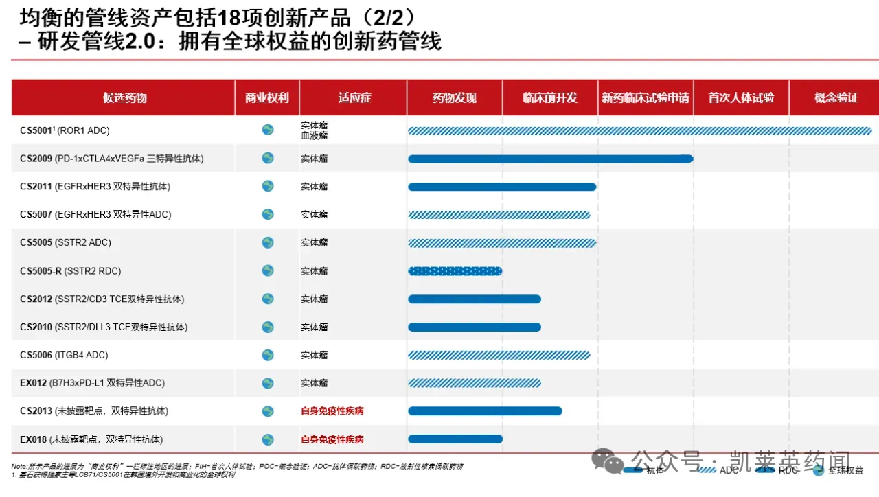 創(chuàng)新管線