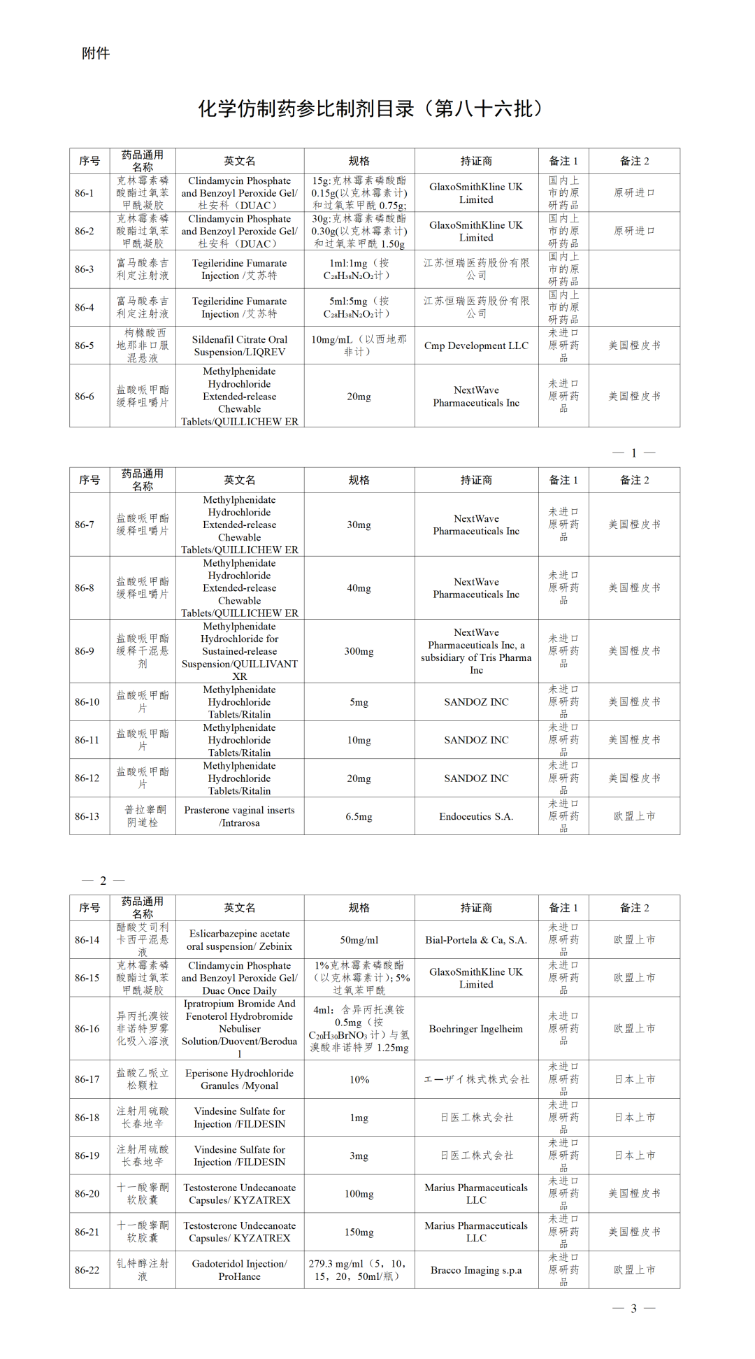 《化学仿制药参比制剂目录（第八十六批）》