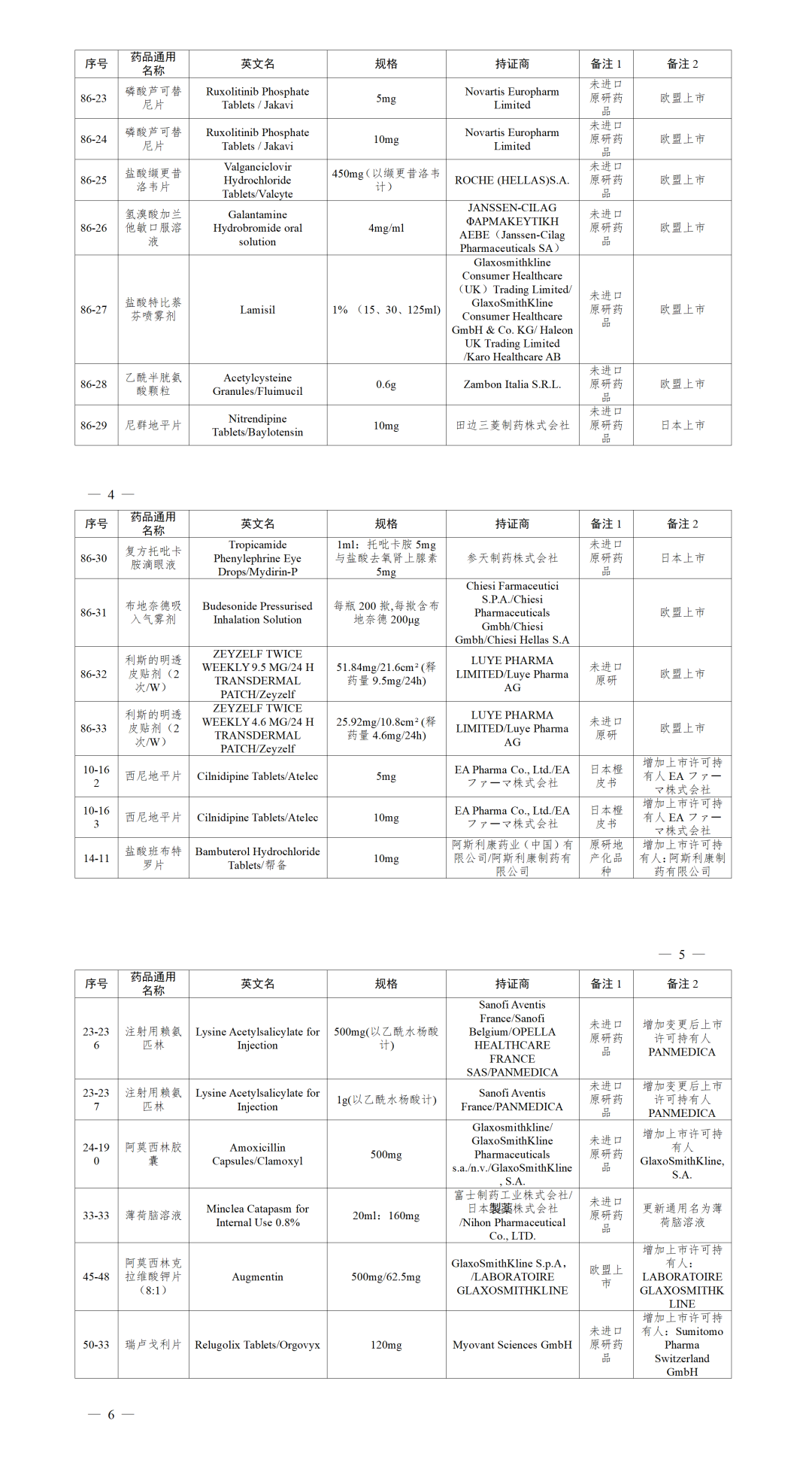 《化学仿制药参比制剂目录（第八十六批）》