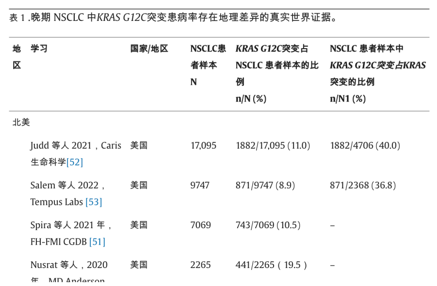 晚期 NSCLC中KRASG12C突变患病率存在地理差异的真实世界证据。
