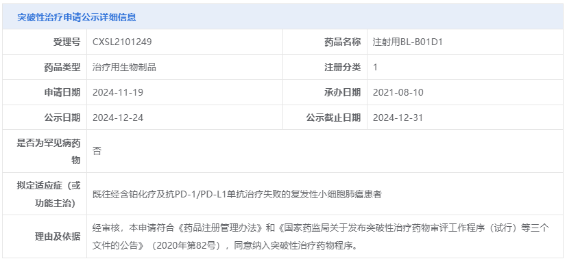 BL-B01D1被拟纳入突破性治疗
