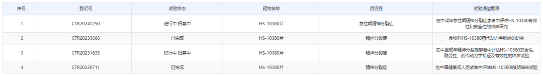 HS-10380片获批