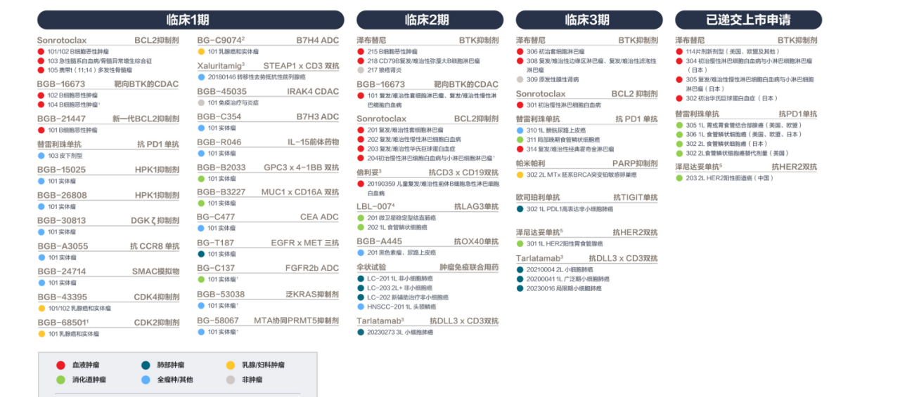 百濟(jì)神州管線