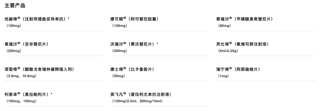 阿斯利康腫瘤領(lǐng)域主要產(chǎn)品