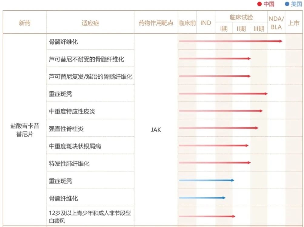 吉卡昔替尼臨床試驗進展