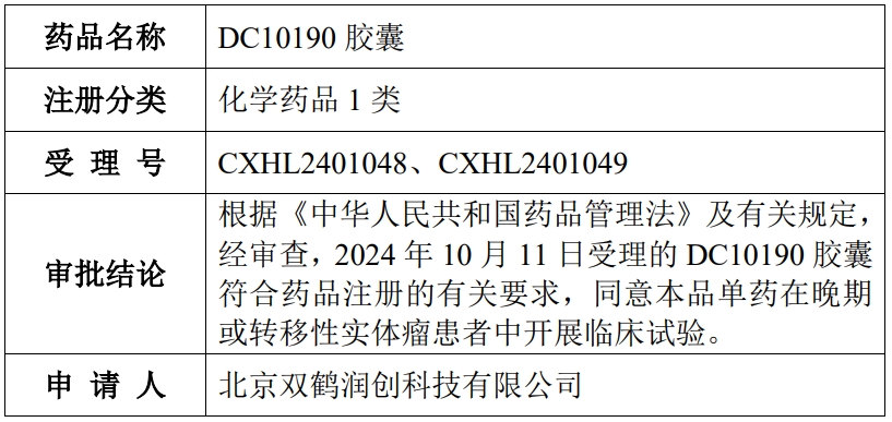 通知書主要內(nèi)容