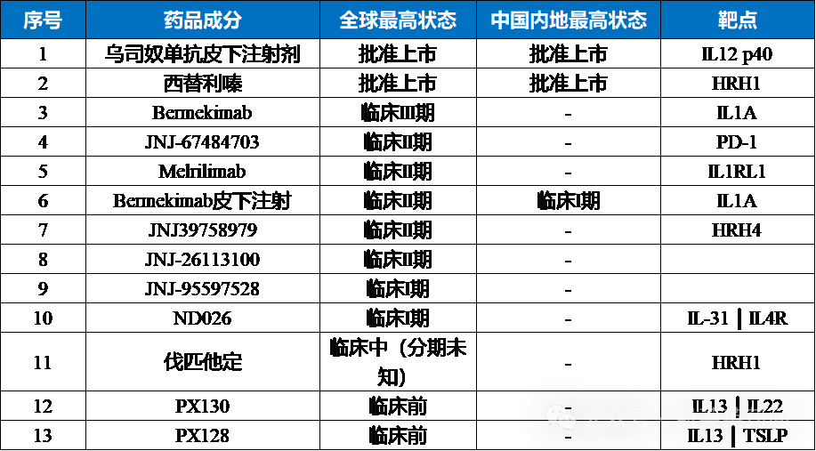 強生在AD的布局的藥物