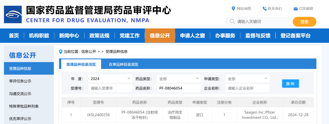 輝瑞PD-L1 ADC藥物國內(nèi)首次申報臨床