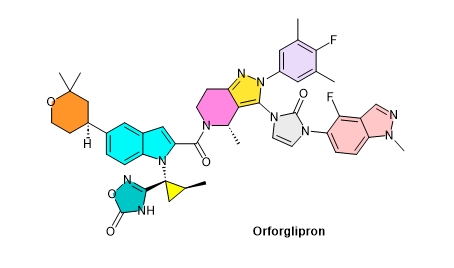 Orforglipron