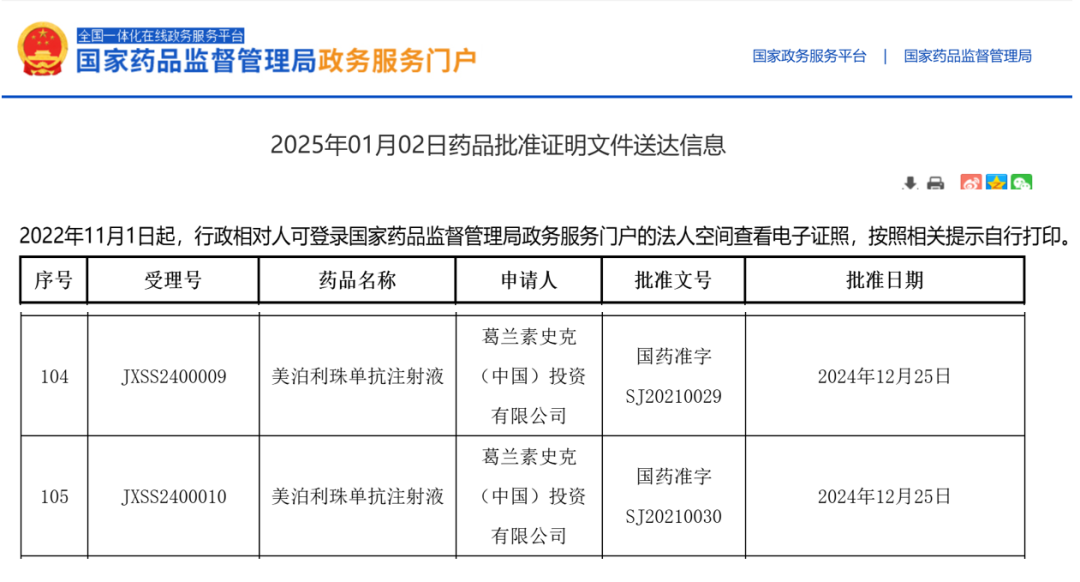 葛蘭素史克IL-5單抗新適應(yīng)癥國內(nèi)獲批