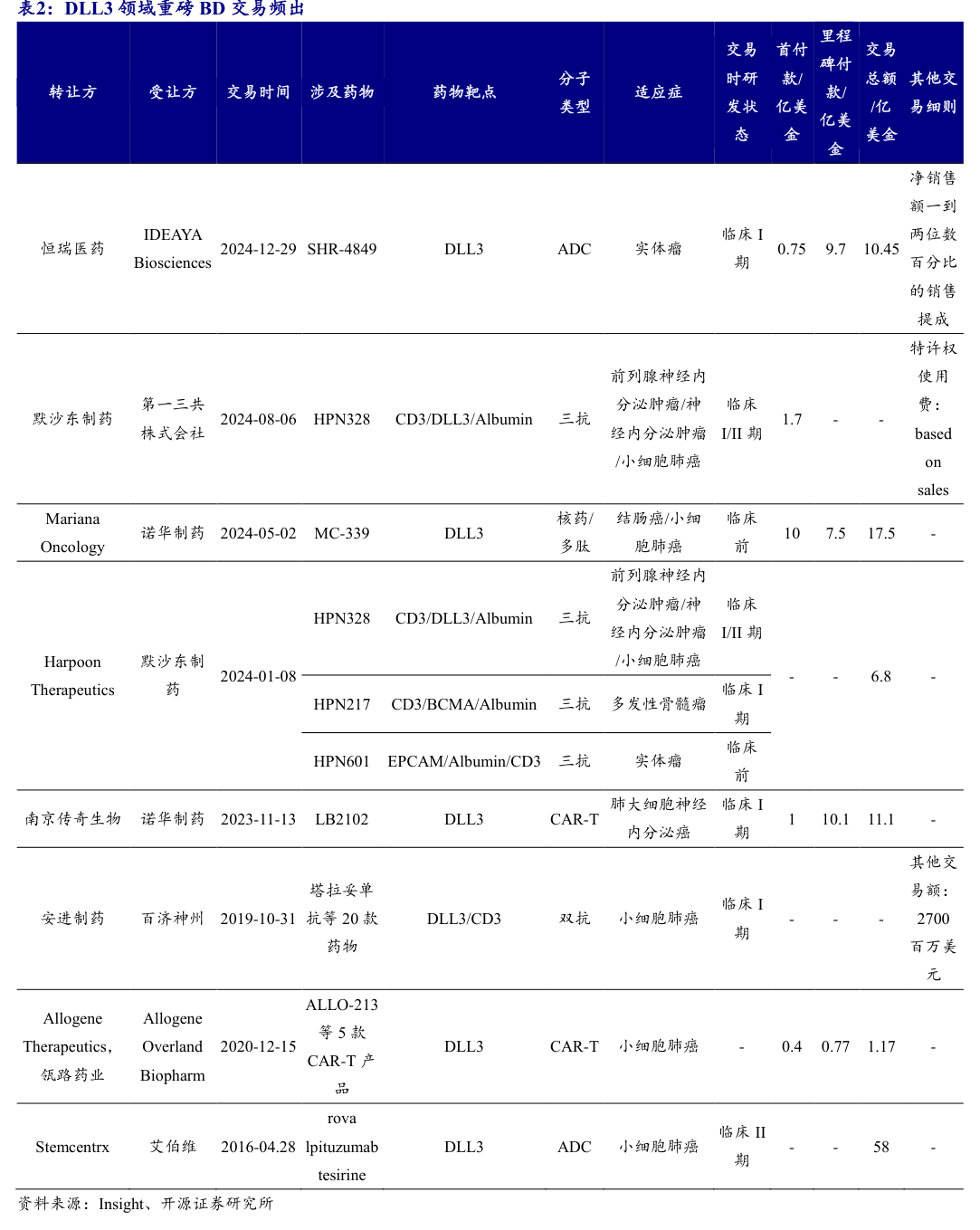 DII3領(lǐng)域重磅BBD交易頻出